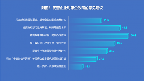 用数字化提升民企政策可信度