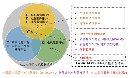 电力电子及电机控制企业儒竞科技即将上市