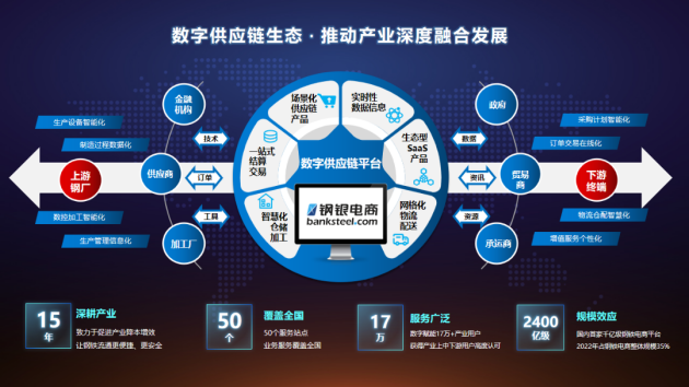 数智引领 产业标杆丨钢银电商荣获“2023年中国产业互联网年度领军企业”