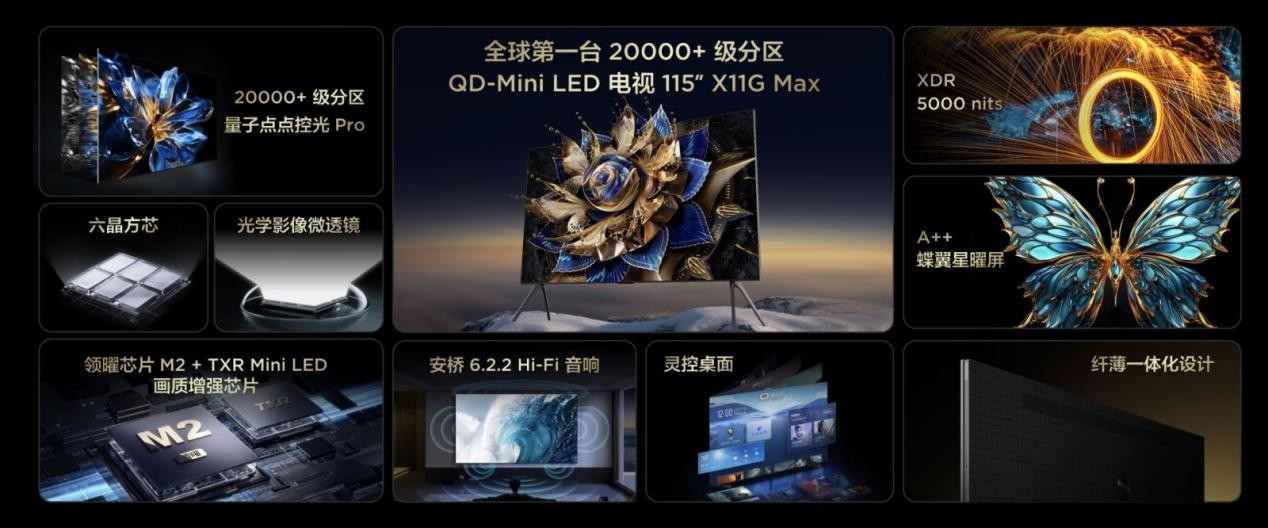 2023年上市的QD-Mini LED电视，我只服115&quot;X11G Max！